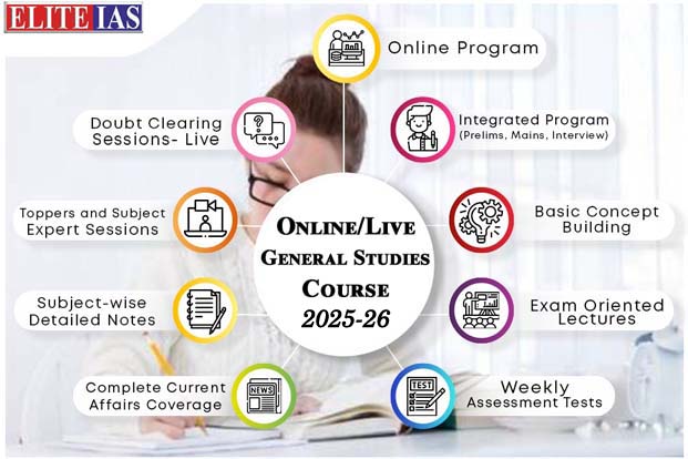 Online GS Integrated Coaching Course